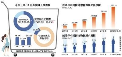 電商法草案新規解讀 店家威脅好評將面臨重罰